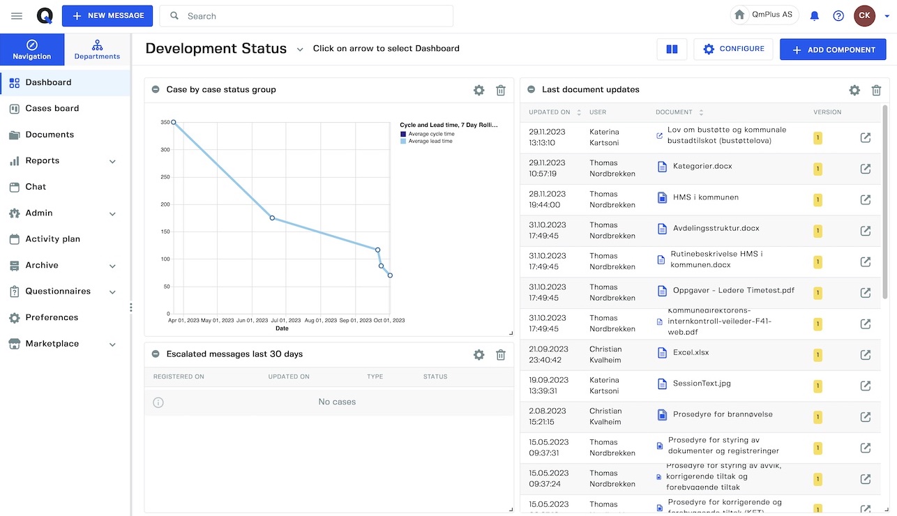 A custom dashboard showing components